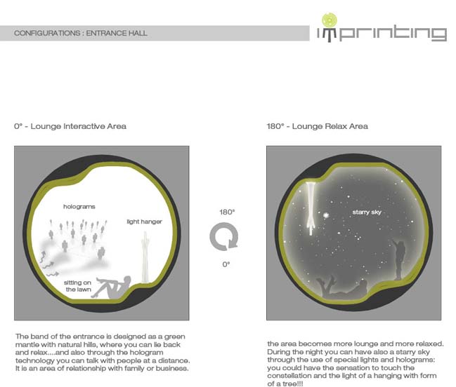 Marriott 2022 Imprinting by Brain Factory