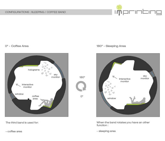 Marriott 2022 Imprinting by Brain Factory