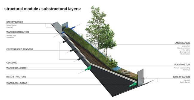 The Yangjaegogae Eco Bridge Design Competition