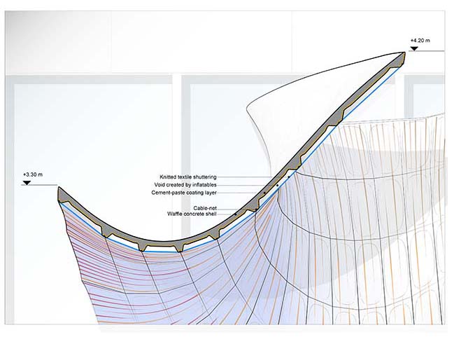 KnitCandela: a flexibly formed, thin concrete shell by Zaha Hadid Architects