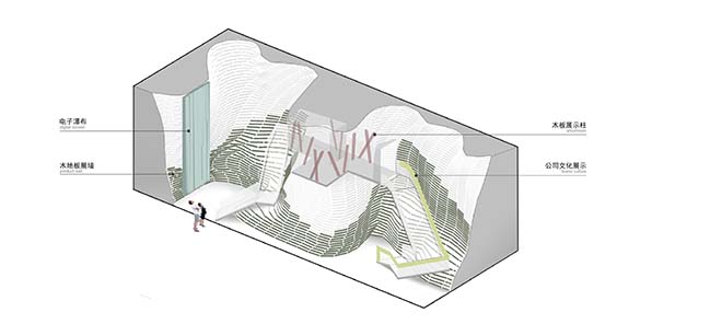TREESSUN Floor Exhibition Hall Design by TOWOdesign