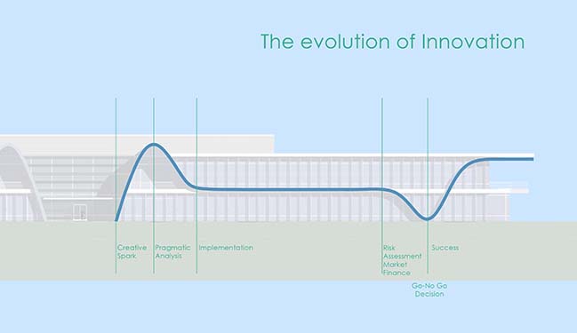 Innovation Curve Technology Park by Form4 Architecture