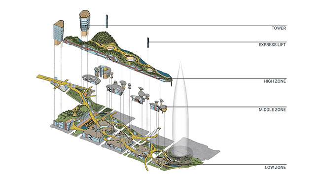 Lead8 proposes new typology for Urban City Realms