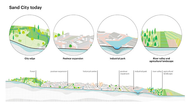 WHAT-IF: Nederland 2100 by MVRDV