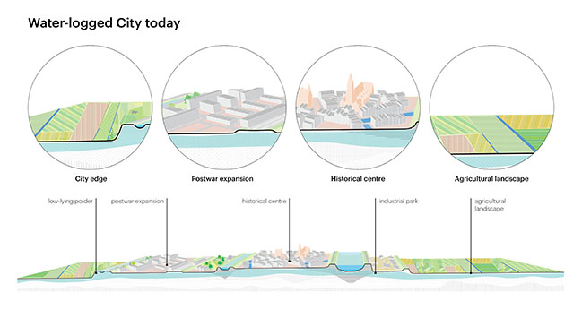 WHAT-IF: Nederland 2100 by MVRDV