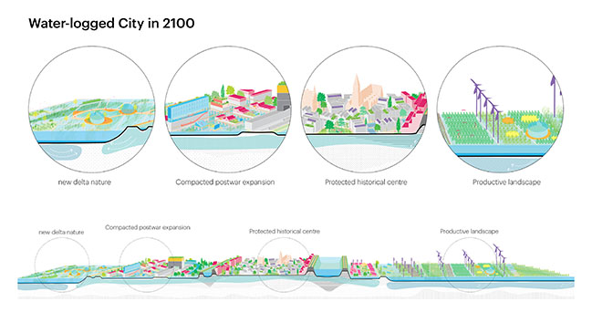 WHAT-IF: Nederland 2100 by MVRDV