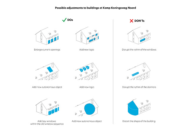 Buitenplaats Koningsweg by MVRDV