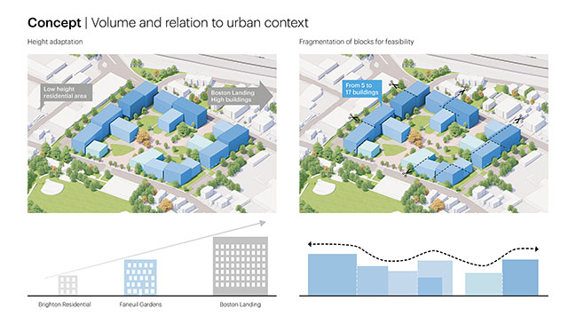 Faneuil Gardens by MVRDV