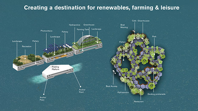 Foster + Partners presents future-resilient masterplan for Gaafaru island in the Maldives