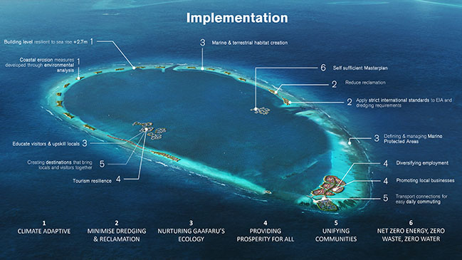 Foster + Partners presents future-resilient masterplan for Gaafaru island in the Maldives