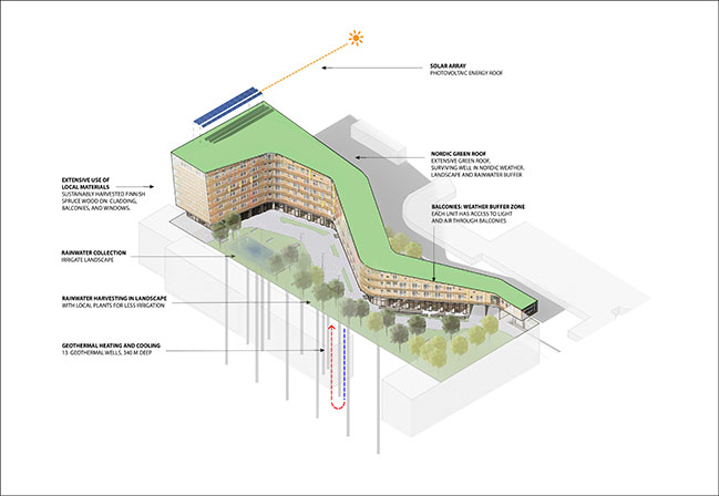 Meander Housing by Steven Holl Architects opens in Helsinki