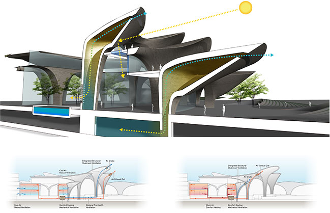 ZHA revealed design for the Alisher Navoi International Scientific Research Centre