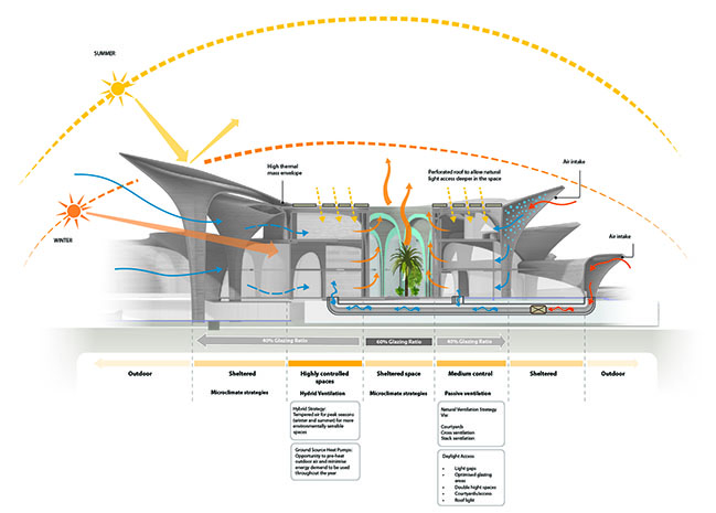 ZHA revealed design for the Alisher Navoi International Scientific Research Centre