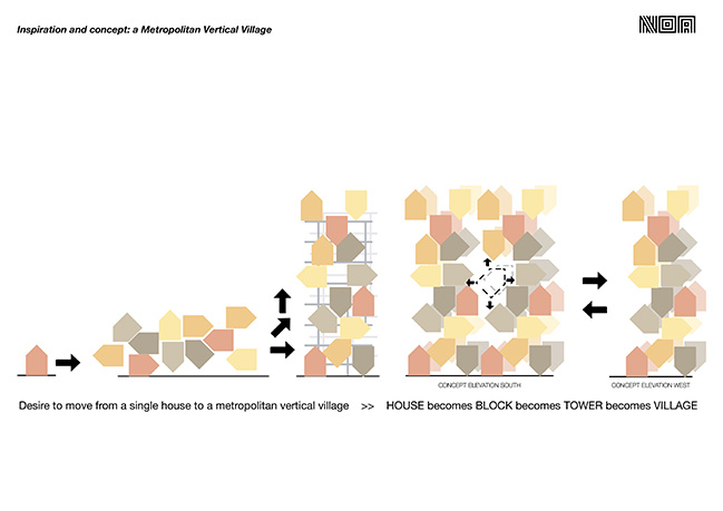 Puzzle Tirana by NOA | A Metropolitan Vertical Village