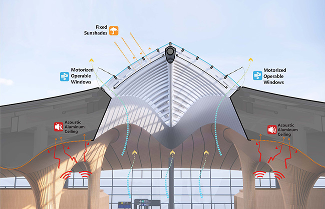 Ma Yansong/MAD Architect Designed Lishui Airport Nears Completion