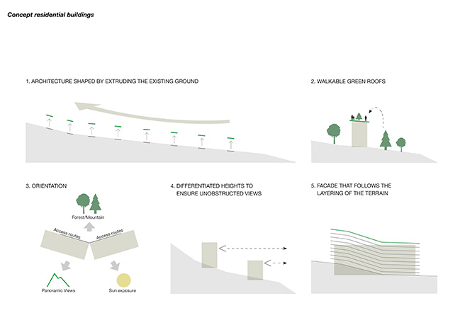 RENNERIA by NOA | A new neighborhood in the Dolomites